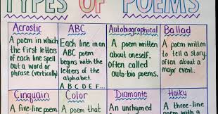 This Is A Culmination Of My Own Anchor Charts Plus The Best Anchor Charts That I Could Find Online This Is A Great Plac Types Of Poems Acrostic Anchor Charts