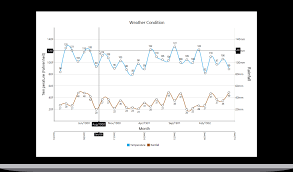 winforms charts syncfusion winforms ui controls visual