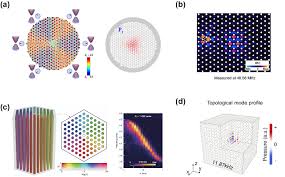 Topological Phononics