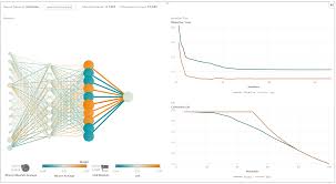 Which Machine Learning Algorithm Should I Use The Sas