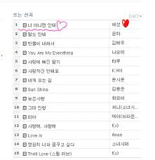100104 Yesungs It Has To Be You Reached 1 On Cyworld