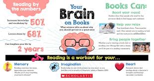 We are grateful to our good friend dr. Scholastic What Happens To Your Brain When Reading Facebook
