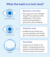 Image result for Lens