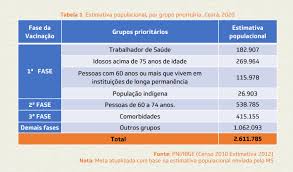 Ao todo, cerca de 1,35 milhões de doses da coronavac ficaram em são paulo. Plano De Vacinacao No Ceara Contra Covid 19 E Atualizado E Governo Inclui Novos Grupos Prioritarios Metro Diario Do Nordeste