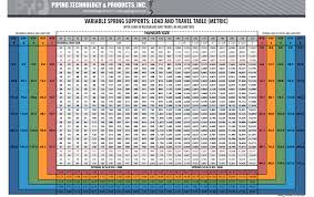 Variable Spring Supports Pipe Supports Catalog