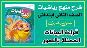 قراءة البيانات الممثلة بالصور رياضيات الصف الثاني ابتدائي الفصل الأول Youtube