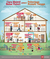 13 obat apotik untuk mengobati radang amandel tonsilitis. 46 Ide Phbs Pendidikan Kesehatan Gaya Hidup Sehat Promosi Kesehatan