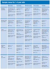 Toddlers are notoriously picky eaters. Sample Menu For Picky Eaters With Diabetes Meal Planning Guidelines For A Diabetic Diabeteswalls When Do Toddlers Become Picky Eaters