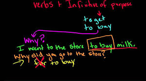 Resultado de imagen de infinitive of purpose