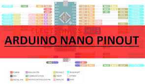 The nano has one 3.3v and two 5v power pins of which one is the vin pin. Arduino Nano Pinout Board Layout Specifications Pin Description Features Board Layout Technical Specifications Articlexyz Com