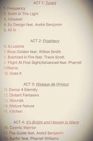 Kid Cudi Passion Pain Demon Slayin Discussion Thread Sports Hip Hop Piff The Coli
