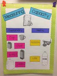 measuring capacity anchor chart math anchor charts math