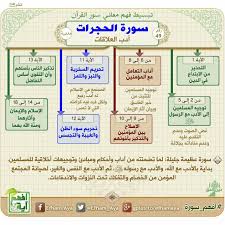 Desertrose سورة الحجرات Quran Tafseer Quran Book Learn Quran