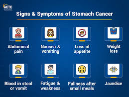 Image result for Cancer Symptom