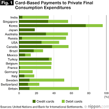 the state of cashless payments in japan nippon com