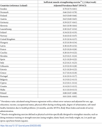 We did not find results for: The Epidemiology Of Muscle Strengthening Exercise In Europe A 28 Country Comparison Including 280 605 Adults
