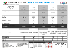 Harga servis kereta perodua alza. Perodua Alza Baru Murah Perokok H
