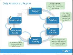 Information Playground Data Science And Big Data Curriculum Data Science Data Analytics Big Data Analytics