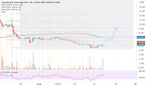 SBET Stock Price and Chart — NASDAQ:SBET — TradingView