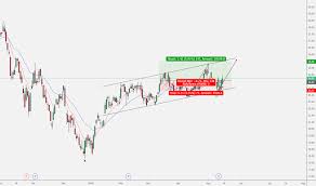 Kkr Stock Price And Chart Nyse Kkr Tradingview
