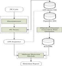 Find ratings and reviews for the newest movie and tv shows. Imds System Architecture Download Scientific Diagram