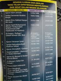 Department of islamic development malaysia ( jakim ) is the agency responsible for the islamic affairs including halal certification in malaysia. Pengumuman Kerana Dia Page 3