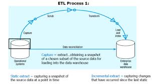 etl developer คือ jobs