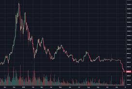 Bitcoin анализ графиков и прогноз на лето 2021г. Sains 6