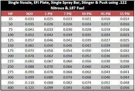 Nitrous Outlet Jet Chart Best Picture Of Chart Anyimage Org