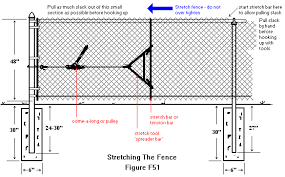 chain link fence installation manual