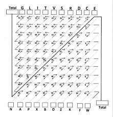 Jul 27, 2020 · salah satu tes psikotes kepribadian yang banyak diujikan dalam rekrutmen pegawai maupun mahasiswa baru adalah tes psikotes kepribadian epps atau edward personal preference schedule. Tes Kerja Cara Mudah Mengerjakan Psikotes Triharyono Com