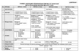 Format Baharu Soalan Spm Bagi Bahasa Melayu Bm Mulai Tahun 2021 Bumi Gemilang