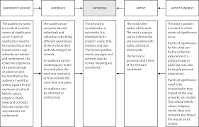 Pin On Ib Comparative Study