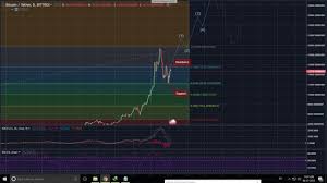 Btc to usd online converter. Btc Usdt Chart Prediction Steemit