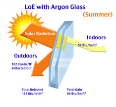 However, the way that they go about it is slightly different. What Is A Low E Window Alweather Windows Doors Siding