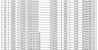 Quản trị thể thao ks & dl. Ä'iá»ƒm Chuáº©n 2018 Cá»§a TrÆ°á»ng Ä'h Khoa Há»c Xa Há»™i Va Nhan VÄƒn Ä'hqghn Cao Nháº¥t La 25 Ä'iá»ƒm Vietnamnet
