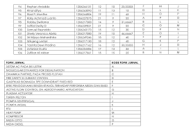 Download our kunci jawaban aljabar linear howard anton edisi 11 ebooks for free and learn more about kunci jawaban aljabar linear howard anton edisi 11. Kunci Jawaban Buku Aljabar Linear Howard Anton Edisi 8 Info Terkait Buku