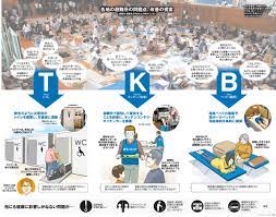 災害関連死を防ぐ合言葉ＴＫＢ 過ごしやすい避難所とは：朝日新聞デジタル