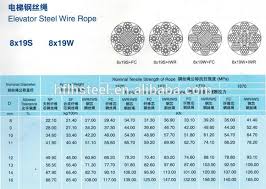 1x7 Ehs 1 4 Galvanized Steel Cable Stay Wire Guy Wire Astm A475 Class A Astm A475 Steel Strand 1x7 Galvanized Buy 1x7 Ehs 1 4 Galvanized Steel