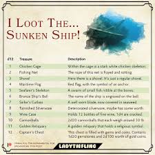 I Loot The Sunken Ship This Table Is Brought To You By Haloofnembu Dungeons And Dragons Homebrew D D Dungeons And Dragons Dungeons And Dragons Characters