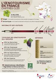 L Oenotourisme En France Chiffres Cles Vin De France Vins Et Spiritueux