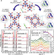 Materializing Rival Ground States In The Barlowite Family Of Kagome Magnets Quantum Spin Liquid Spin Ordered And Valence Bond Crystal States Npj Quantum Materials