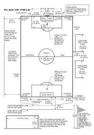 A variant of baseball, softball is played with a larger ball and a faster pace due to the shorter distances on the field. Soccer Field Dimensions And Layout Tool For All Ages Trumark Athletics Field Markers