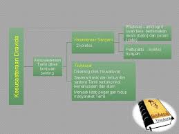 Bagian terbesar adalah percakapan antara buddha dan beberapa orang muridnya. Bab 4 Tamadun India Kandungan Pengenalan Konsep Dan