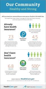 1 In 4 African Americans Dies From Preventable Heart Disease And Roughly 1 In 5 African Ameri Marketplace Health Insurance Infographic Health Health Insurance