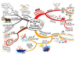 Maybe you would like to learn more about one of these? What Does The Word Revision Mean To You 1 Revision Cards Method Take A Small Part Of The Unit E G Structure And Function Of Animal And Plant Cells Ppt Download
