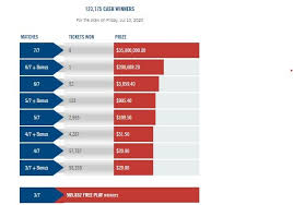 See the winning lotto numbers for the 6/49, lotto max, and more. Lotto Max Canada Lottery Numbers For July 10 2020 Winning Results