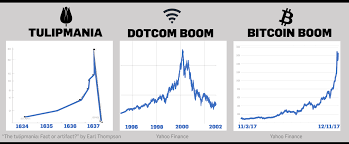 The Dotcom Bubble And Bust Of 1995 2002 Ewm Interactive