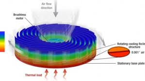 the fanless spinning heatsink: more