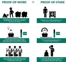 What is the hybrid proof of stake hpos? Why Does Proof Of Stake Invite Centralization Quora